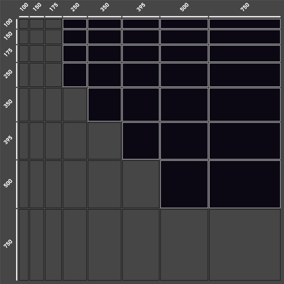 Metallelemente (29 Grössen)